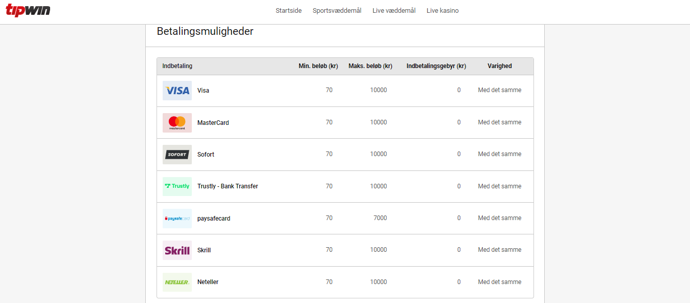 TipWin Payment options, bettingsider.tv